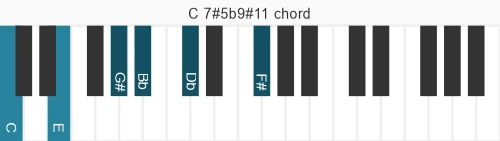 Piano voicing of chord C 7#5b9#11